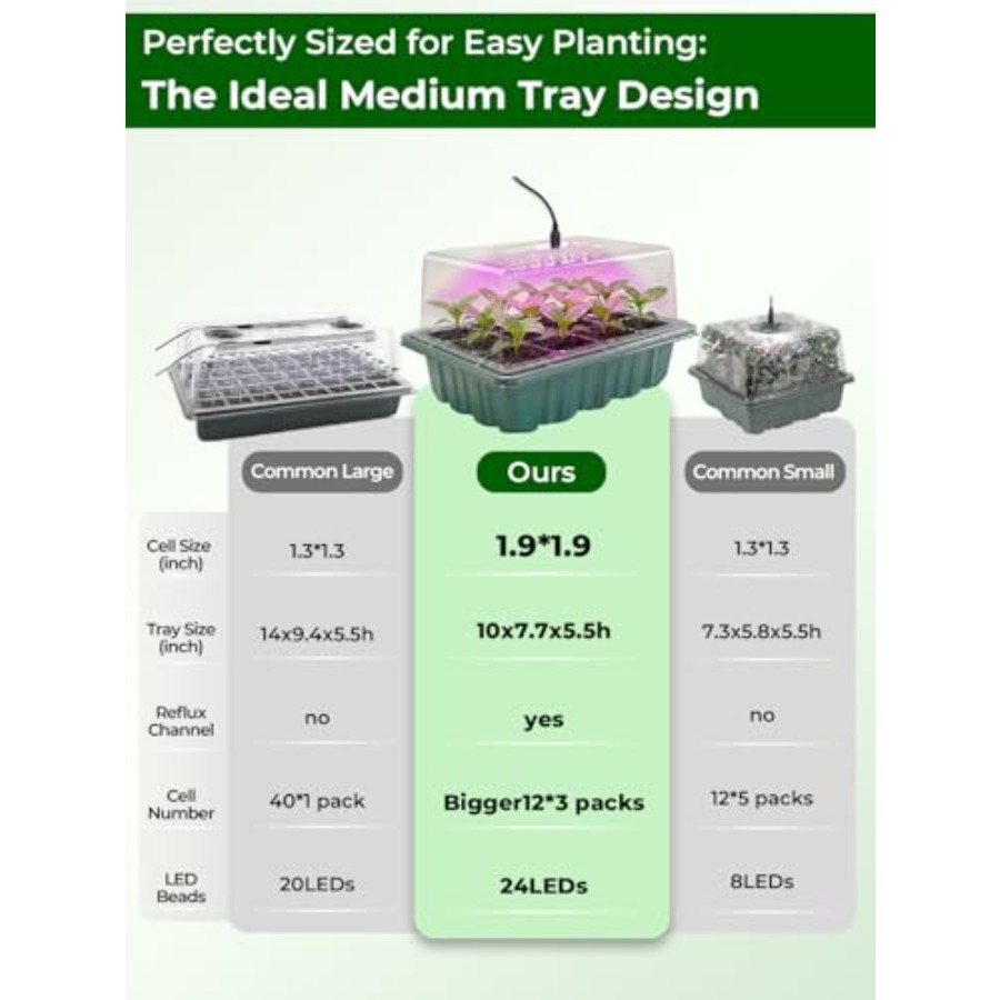 Seed Starter Tray 3 Pack with  - مراجعة Seed Starter Trays وسعره