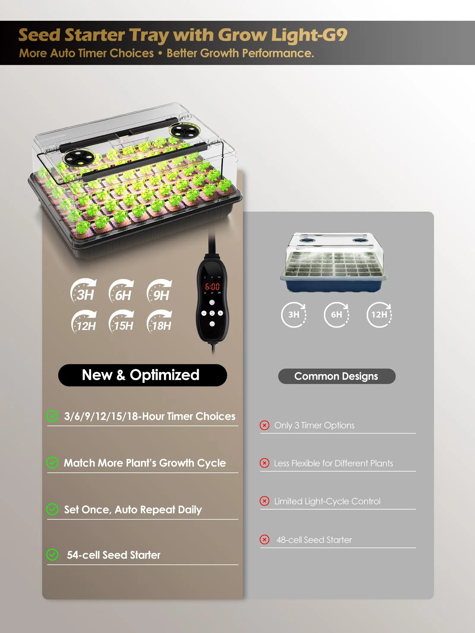 54-Cell Seed Starter Tray With - مراجعة Seed Starter Trays وسعره