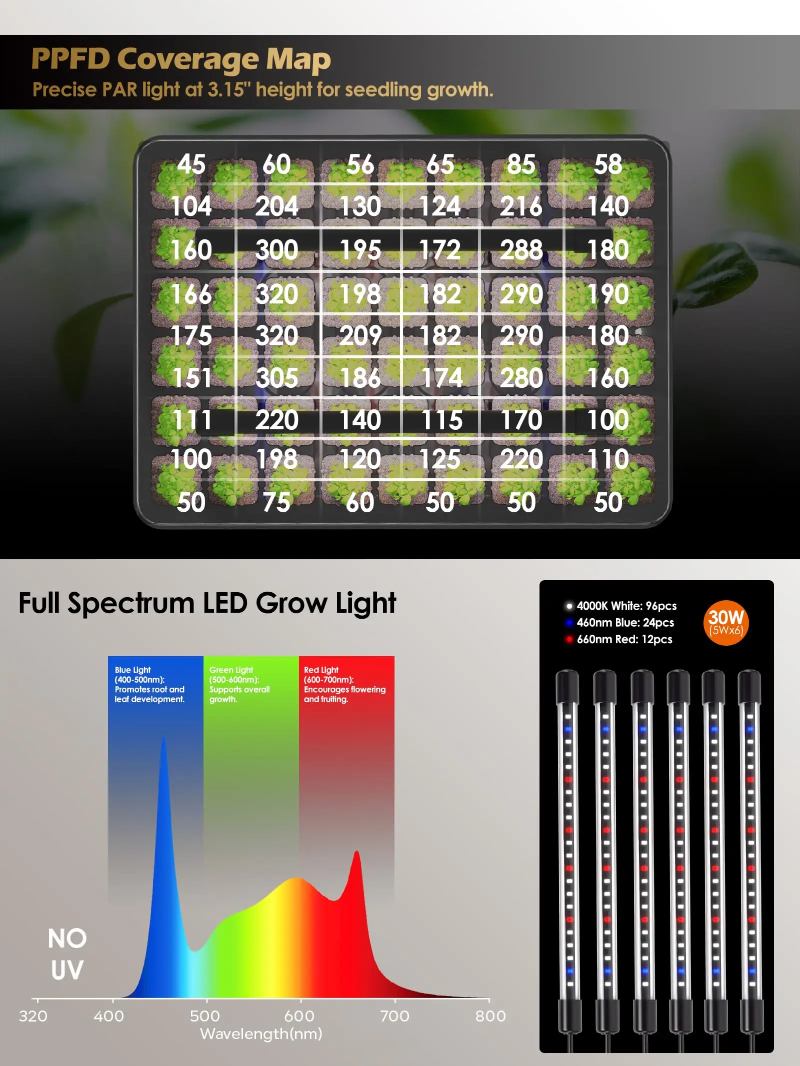 54-Cell Seed Starter Tray With - مراجعة Seed Starter Trays وسعره