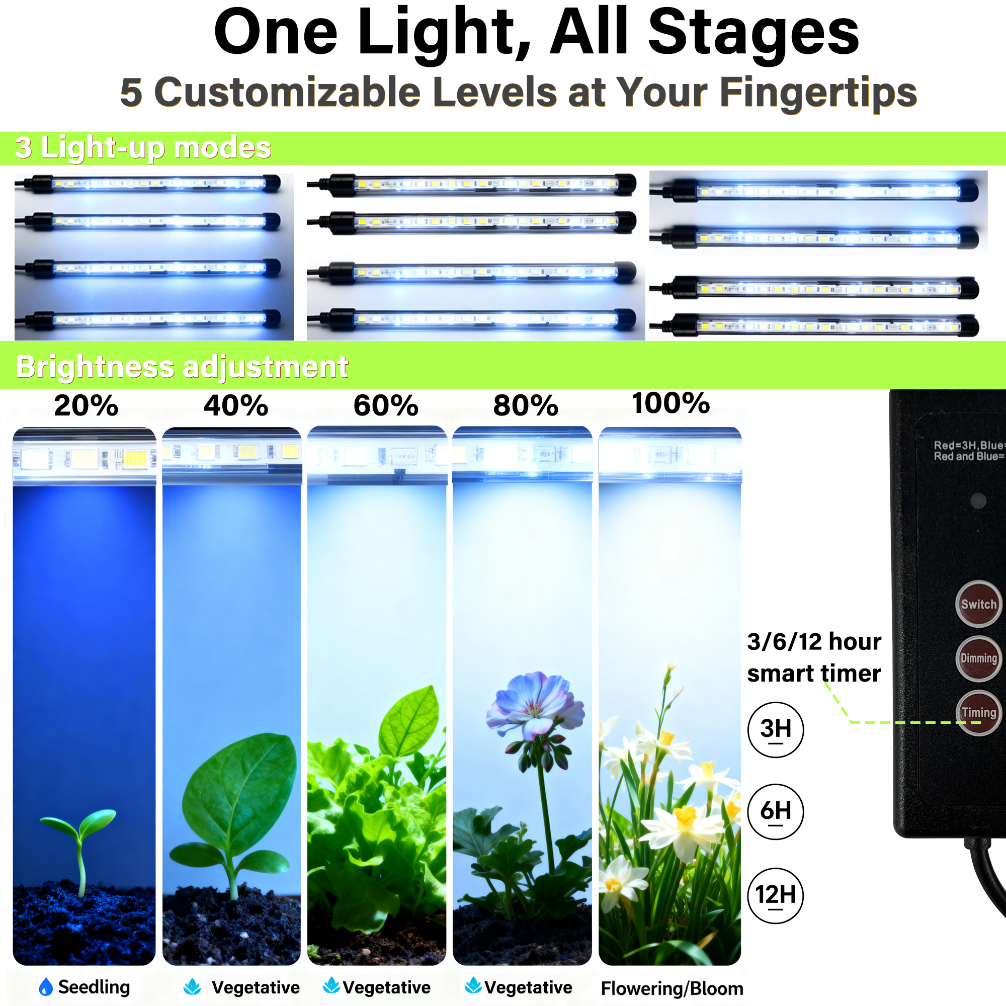 Seed Starter Tray with Grow Li - مراجعة Seed Starter Trays وسعره