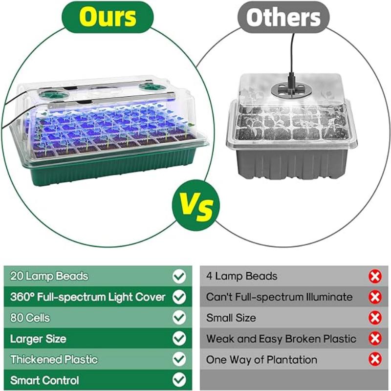 Seed Starter Tray with Grow Li - مراجعة Seed Starter Trays وسعره