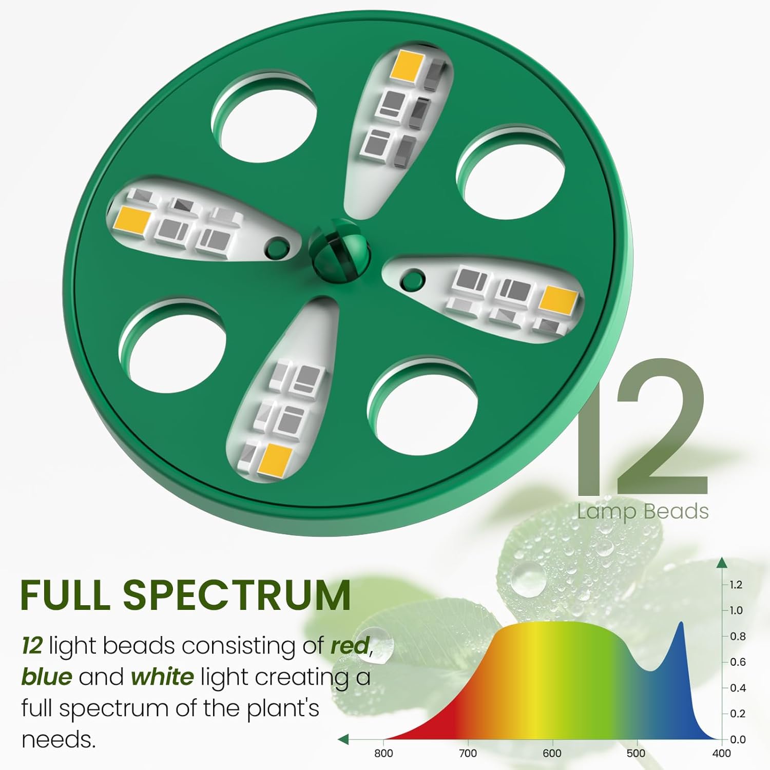 Seed Starter Kit with Grow Lig - مراجعة Seed Starter Trays وسعره