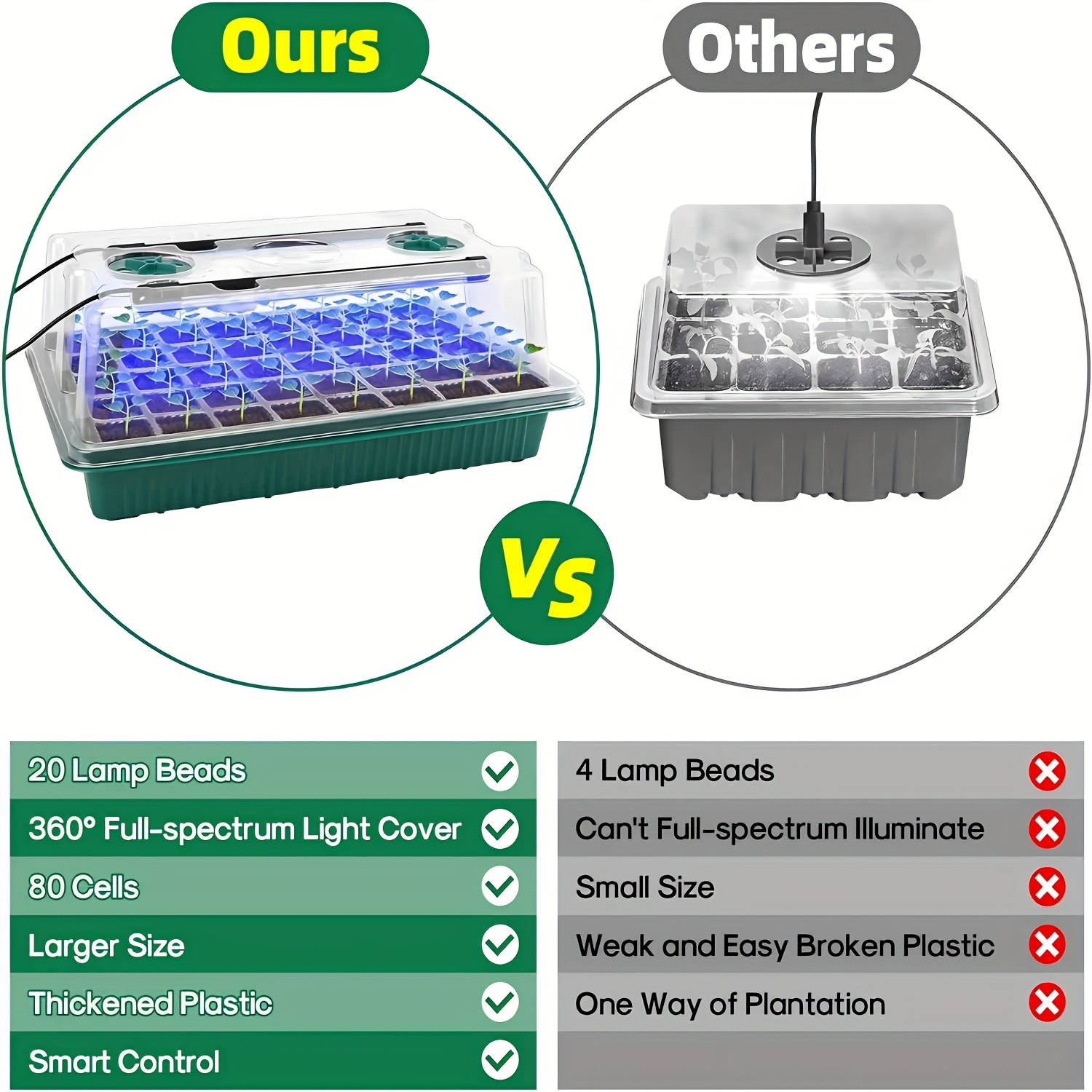 Seed Starter Trays With High D - مراجعة Seed Starter Trays وسعره